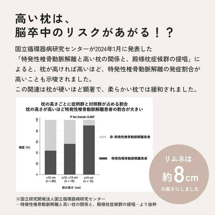 LIMNE the Pillow（ピロー / 枕）】「やわらかさ」×「身体への負担軽減