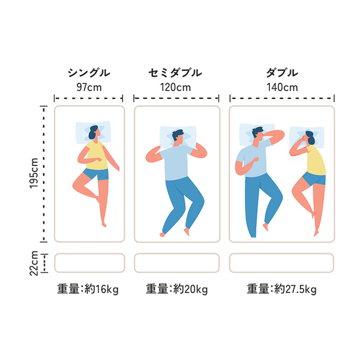 LIMNE the Mattress（マットレス）】「やわらかさ」×「身体への負担