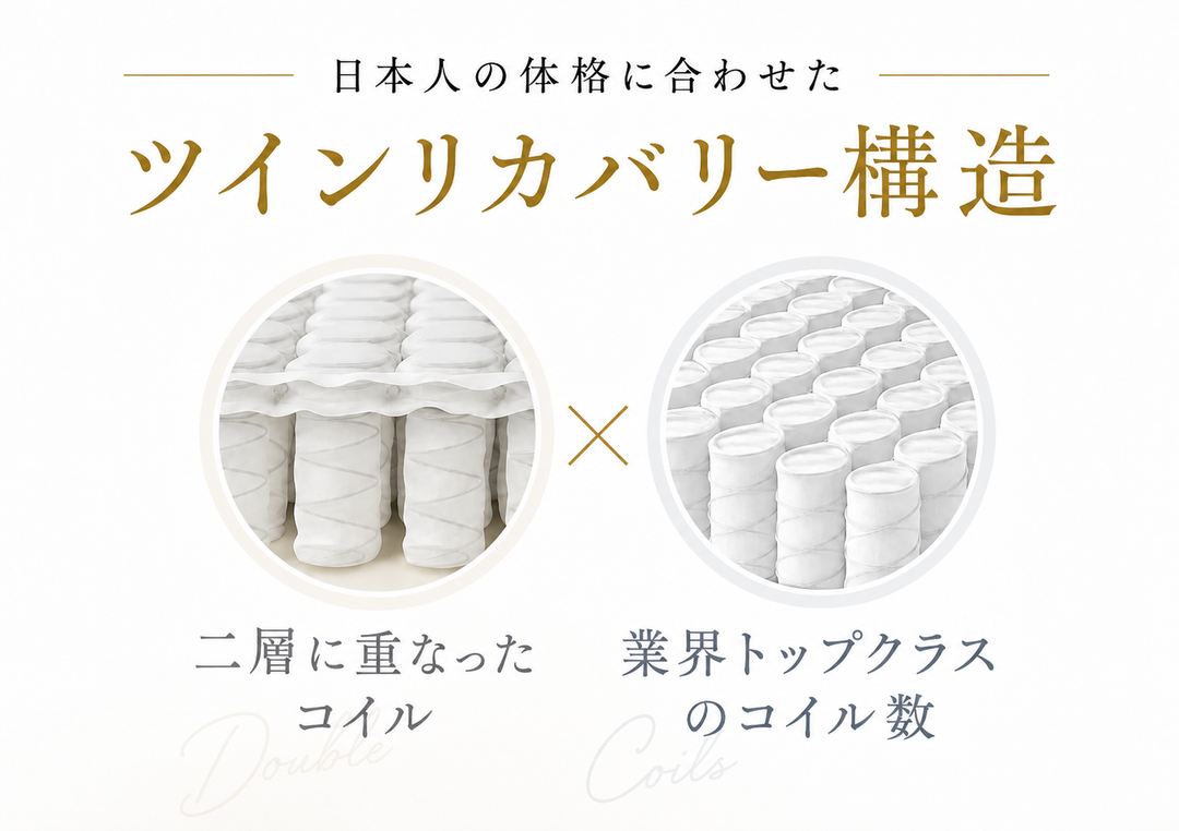 二層に重なったコイルと高密度のコイル配列