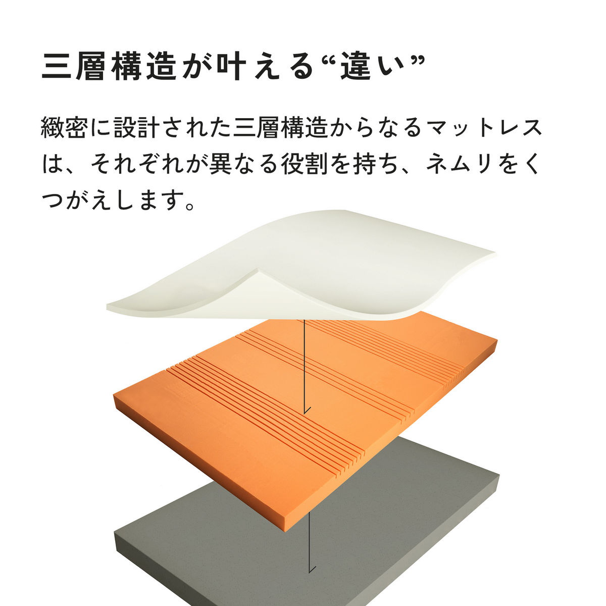 TOP層・MID層・BTM層が分解された三層構造の図