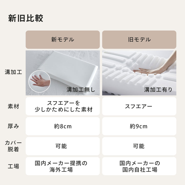 LIMNE the Pillow（ピロー / 枕）】「やわらかさ」×「身体への