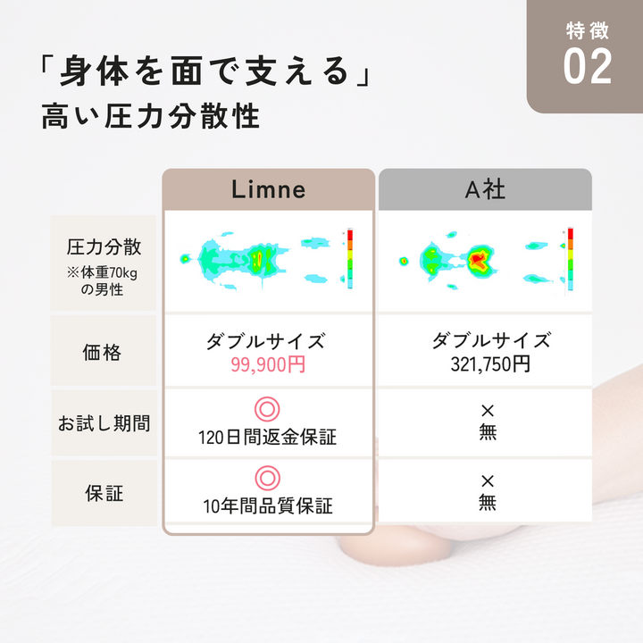 【新品未使用】Limneダブルマットレス【4月20日までの掲載】 limne_set_749566c2-6645-4c4f-
