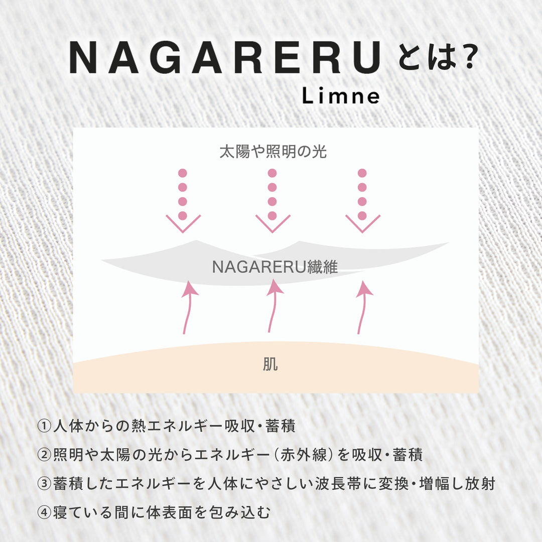 リムネまくら＋特殊ケア繊維NAGARERU枕カバー – LIMNEオンライン