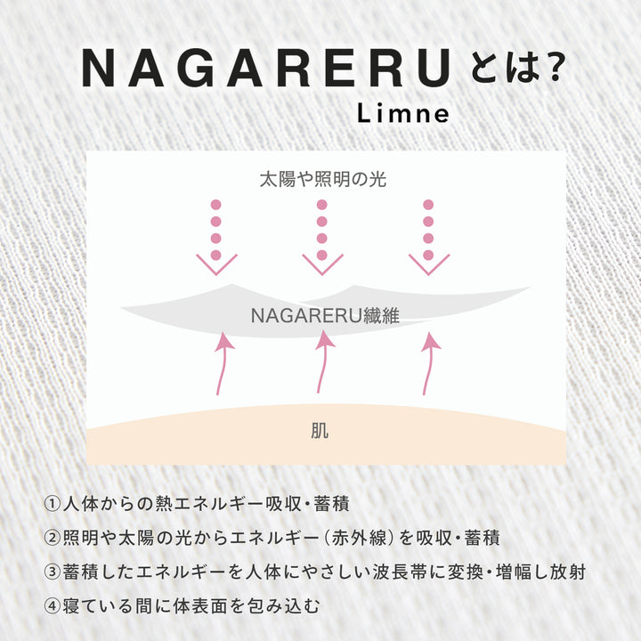 リムネまくら＋特殊ケア繊維NAGARERU枕カバー – LIMNEオンライン
