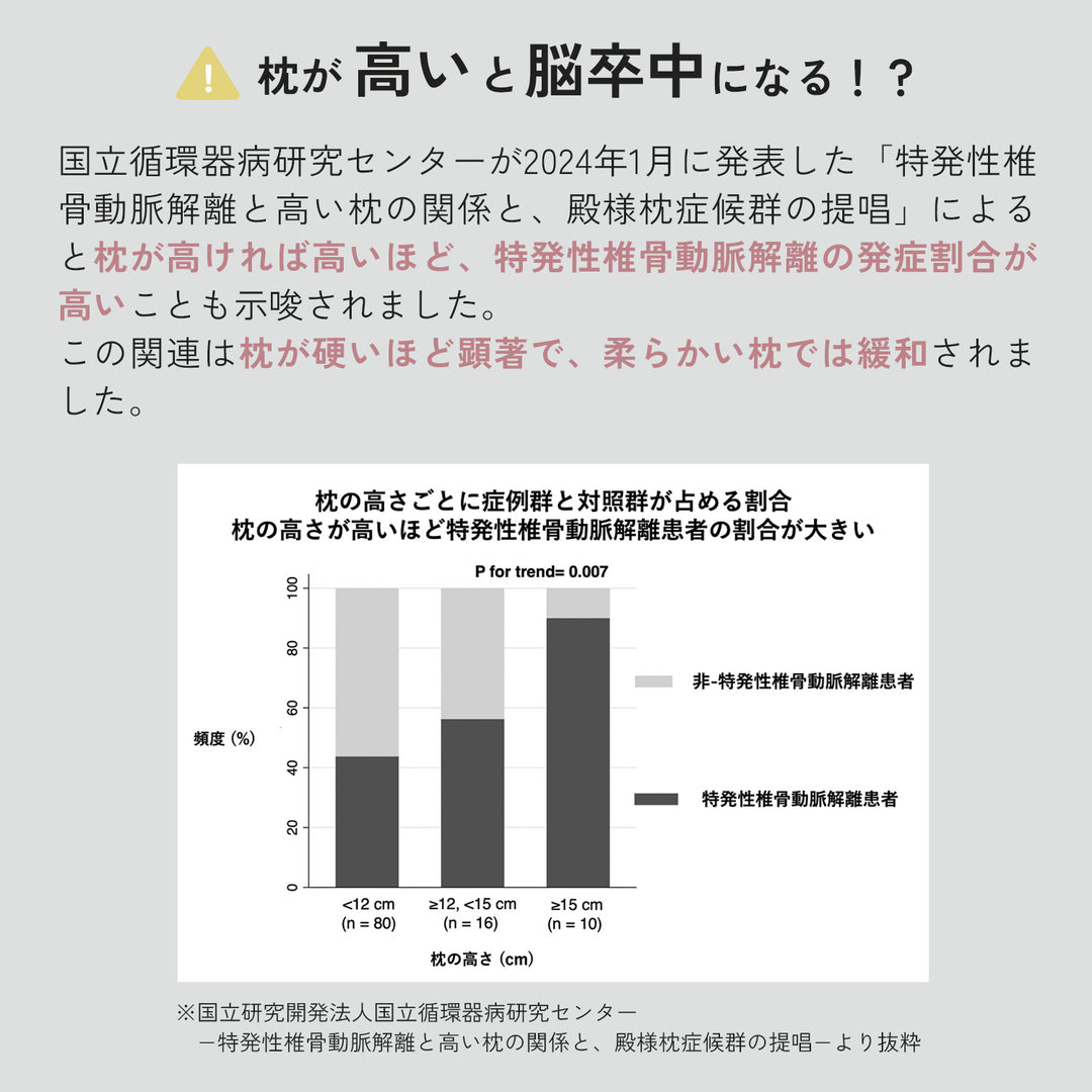LIMNE公式】リムネまくら ベーシック｜首の負担を抑え、理想の寝姿勢を