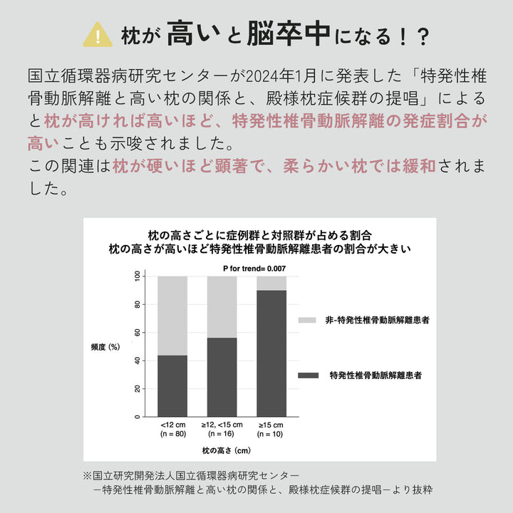 LIMNE公式】リムネまくら ベーシック｜首の負担を抑え、理想の寝姿勢を