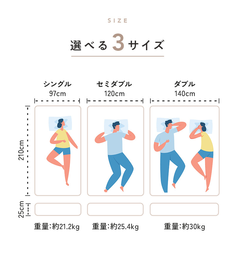 リッチコイル ロング モデル｜長さ210cmの高密度ウレタンを組み合わせ
