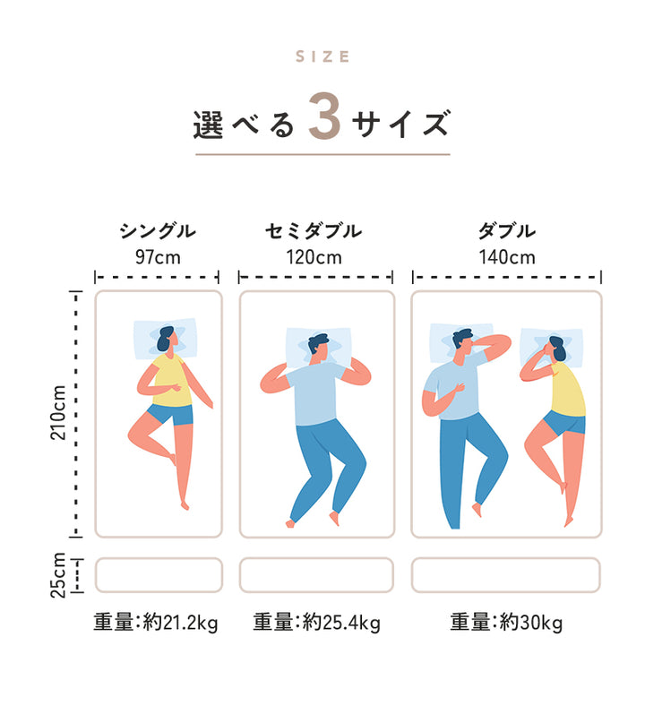 リッチコイル ロング モデル｜長さ210cmの高密度ウレタンを組み合わせ