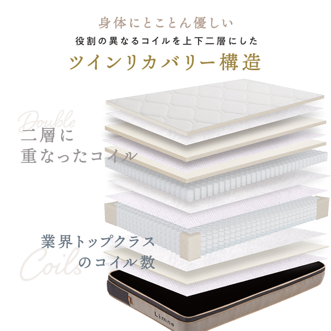 LIMNE the Mattress（マットレス）】「やわらかさ」×「身体への