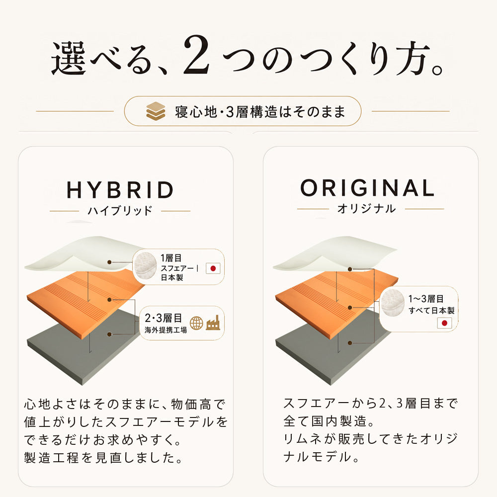 LIMNE マットレス】柔らかいのに沈みすぎない｜寝返りしやすく身体が楽