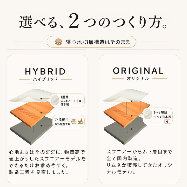 LIMNE マットレス】柔らかいのに沈みすぎない｜寝返りしやすく身体が楽